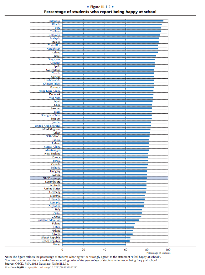 OECD PISA 2012 happiness at school