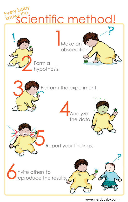 Every baby knows the scientific method